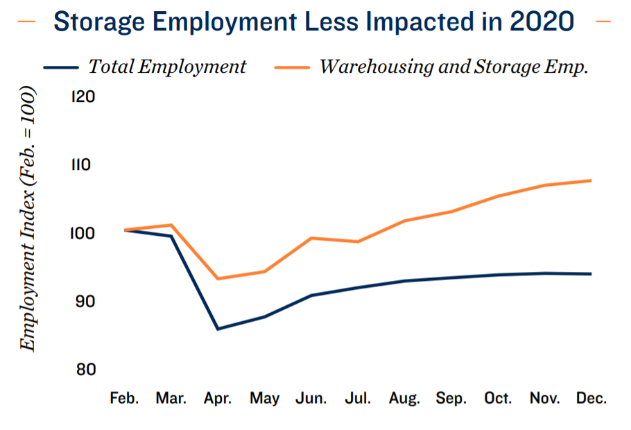 storage-impacted-2020