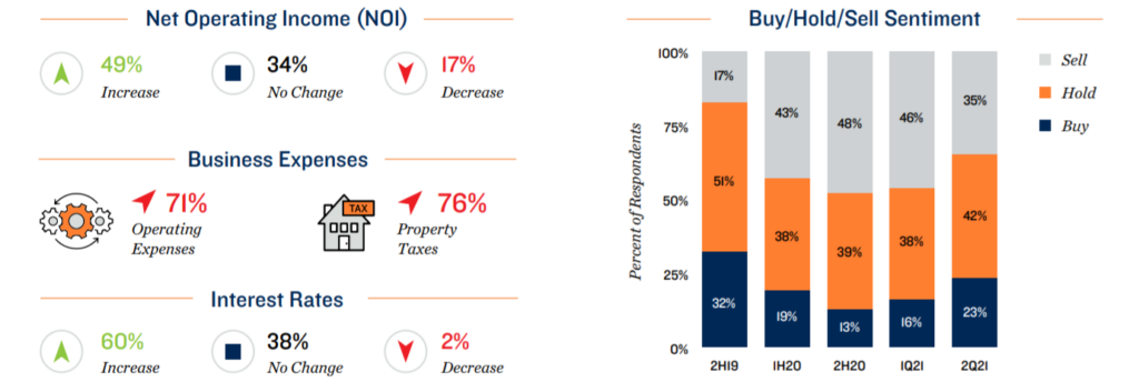 self storage graphs