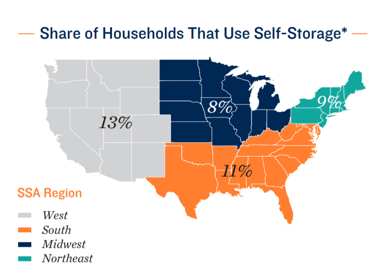 Share Of Households That Use Self-Storage