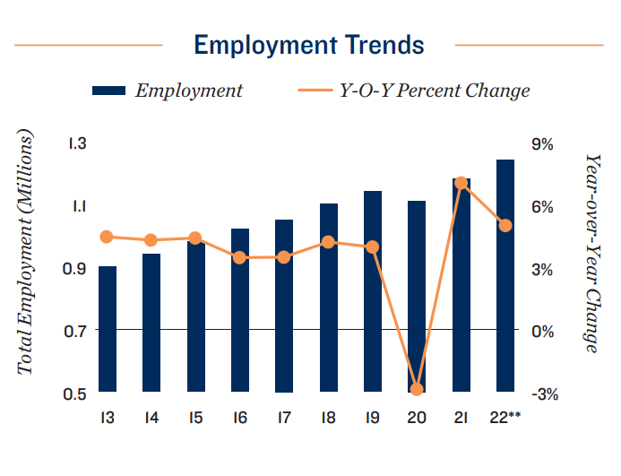 Employment Trends