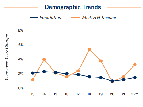 construction demographic trends