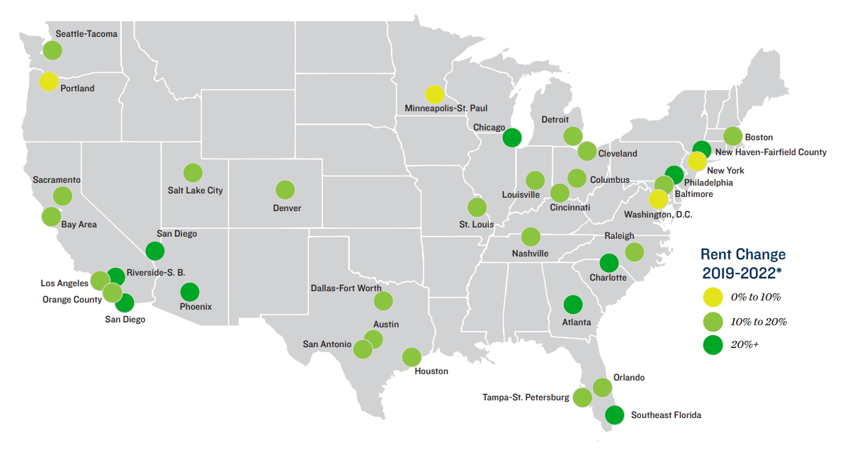 rent change 2019-2022